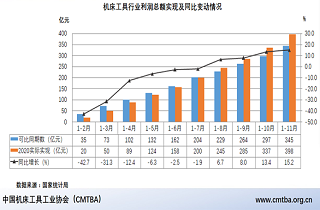 需求多元化?機床工具行業或迎新機遇